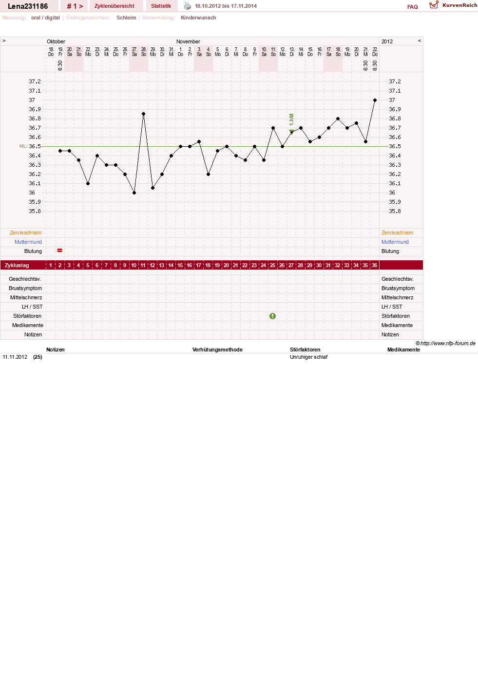 NFP-Kurve User #21704