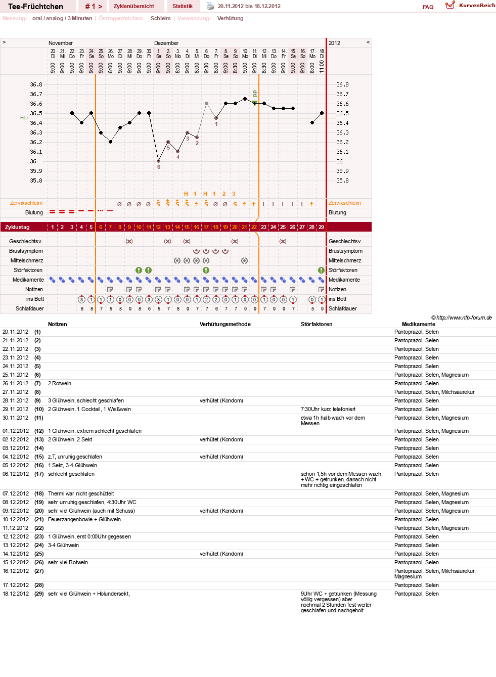 NFP-Kurve User #21747