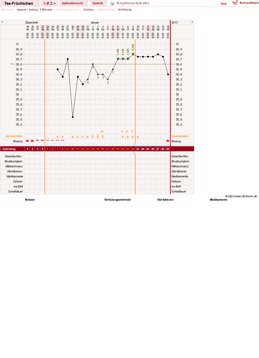 NFP-Kurve User #21747