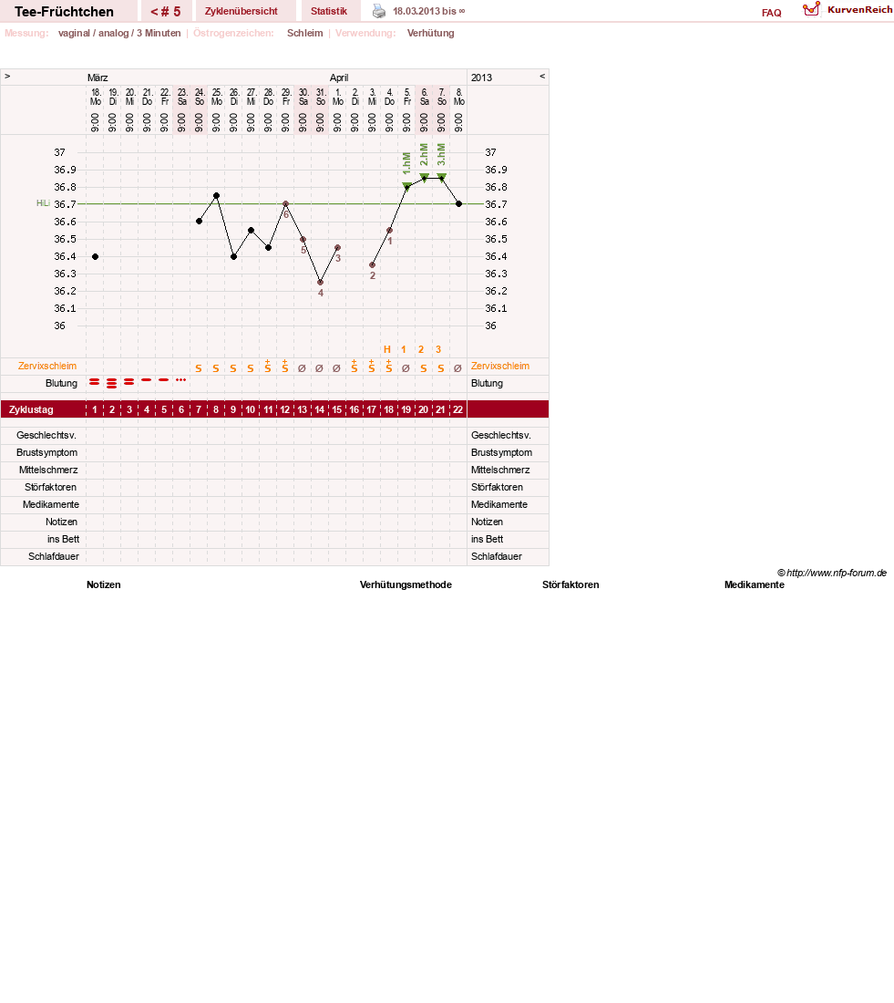 NFP-Kurve User #21747