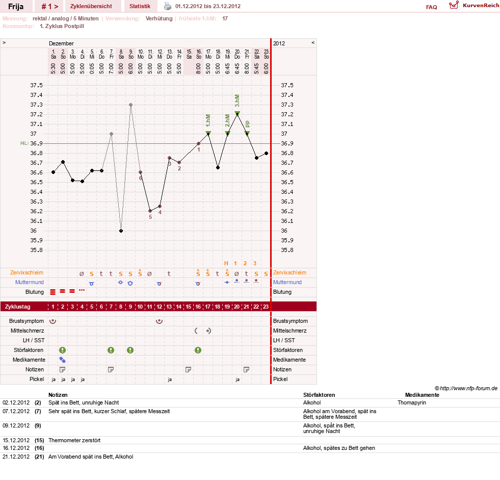 NFP-Kurve User #21801