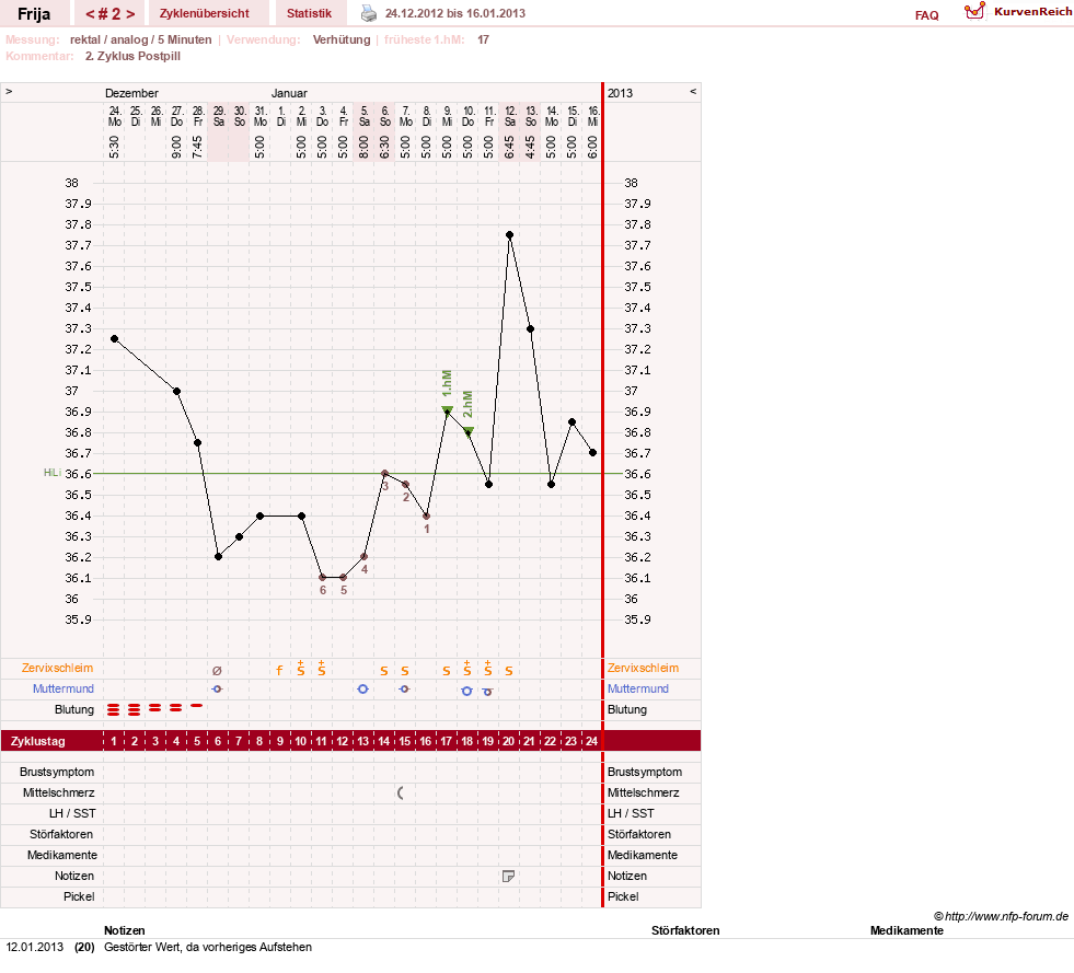 NFP-Kurve User #21801