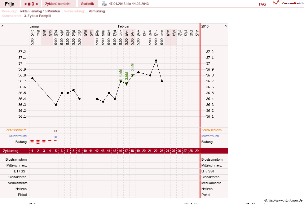 NFP-Kurve User #21801