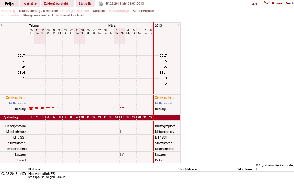 NFP-Kurve User #21801