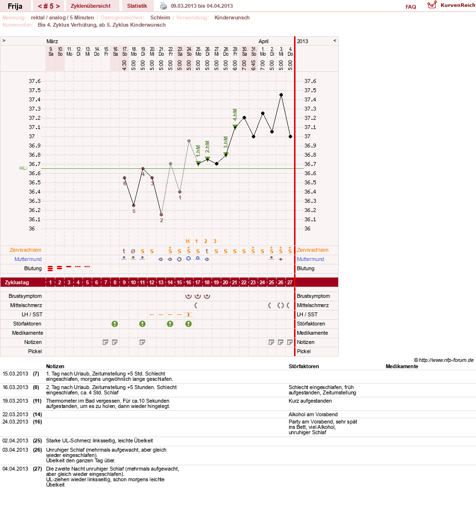 NFP-Kurve User #21801
