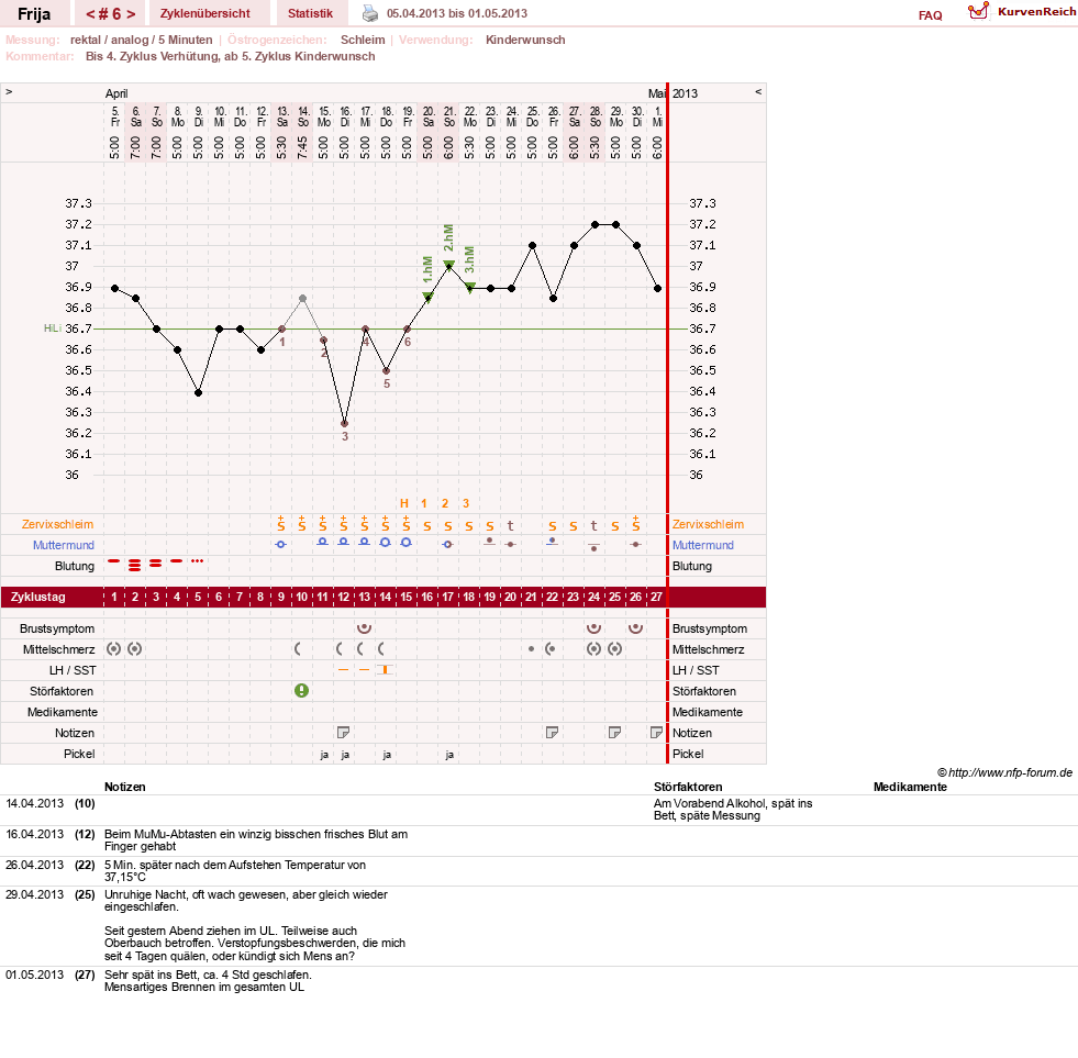 NFP-Kurve User #21801