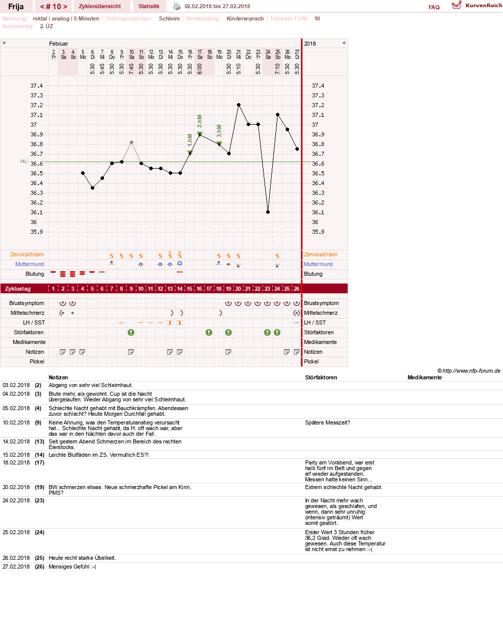 NFP-Kurve User #21801