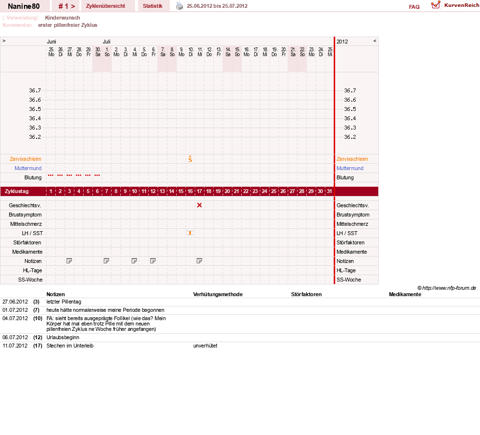NFP-Kurve User #21805