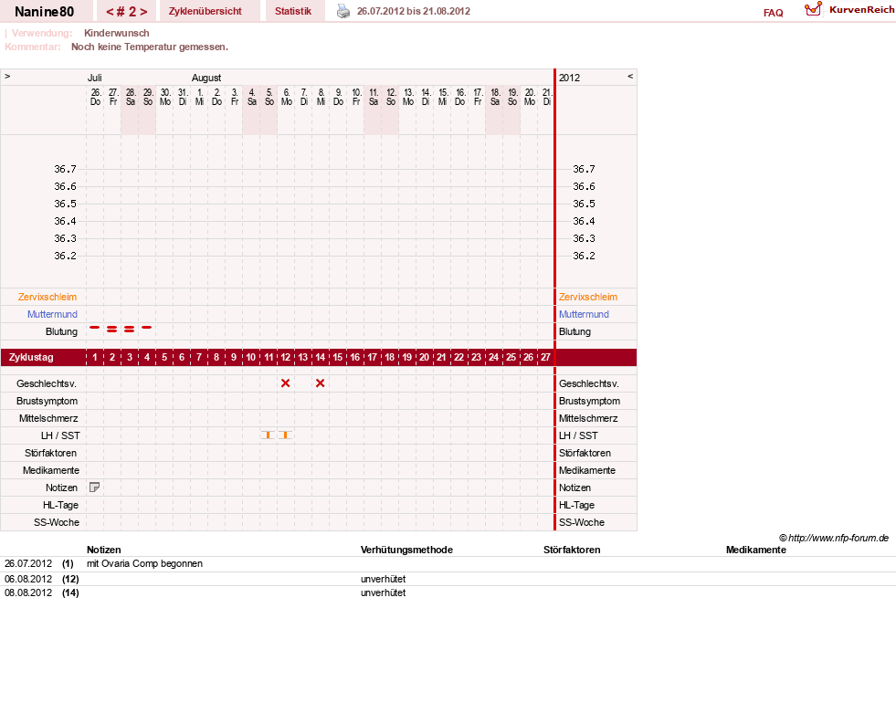 NFP-Kurve User #21805
