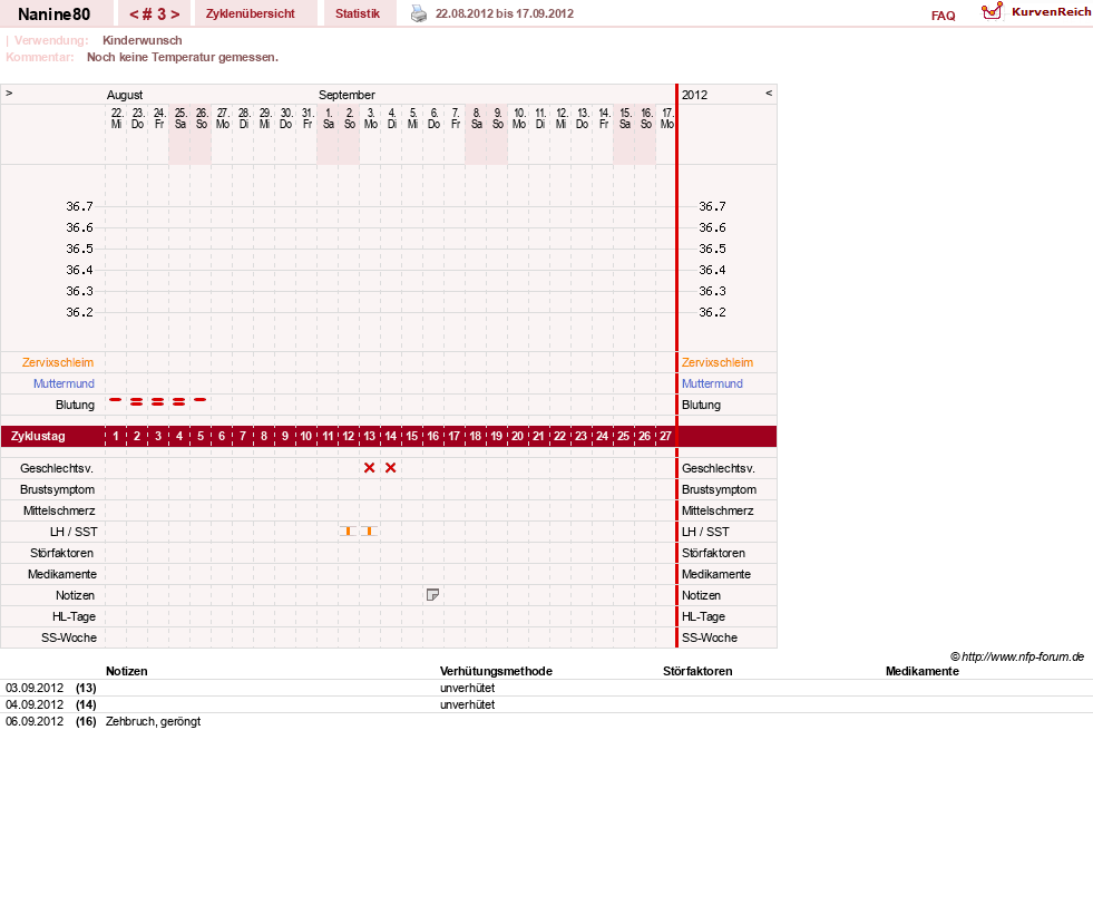 NFP-Kurve User #21805