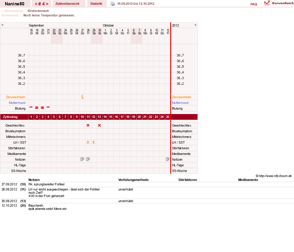 NFP-Kurve User #21805