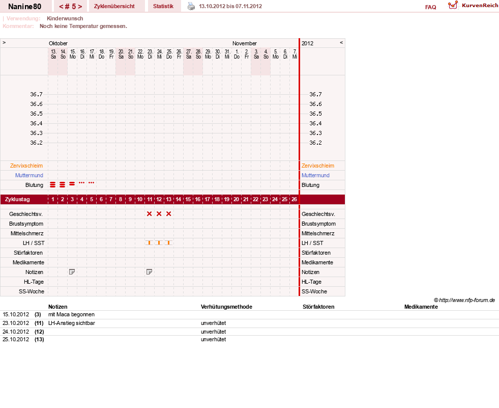 NFP-Kurve User #21805