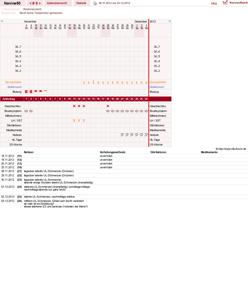 NFP-Kurve User #21805
