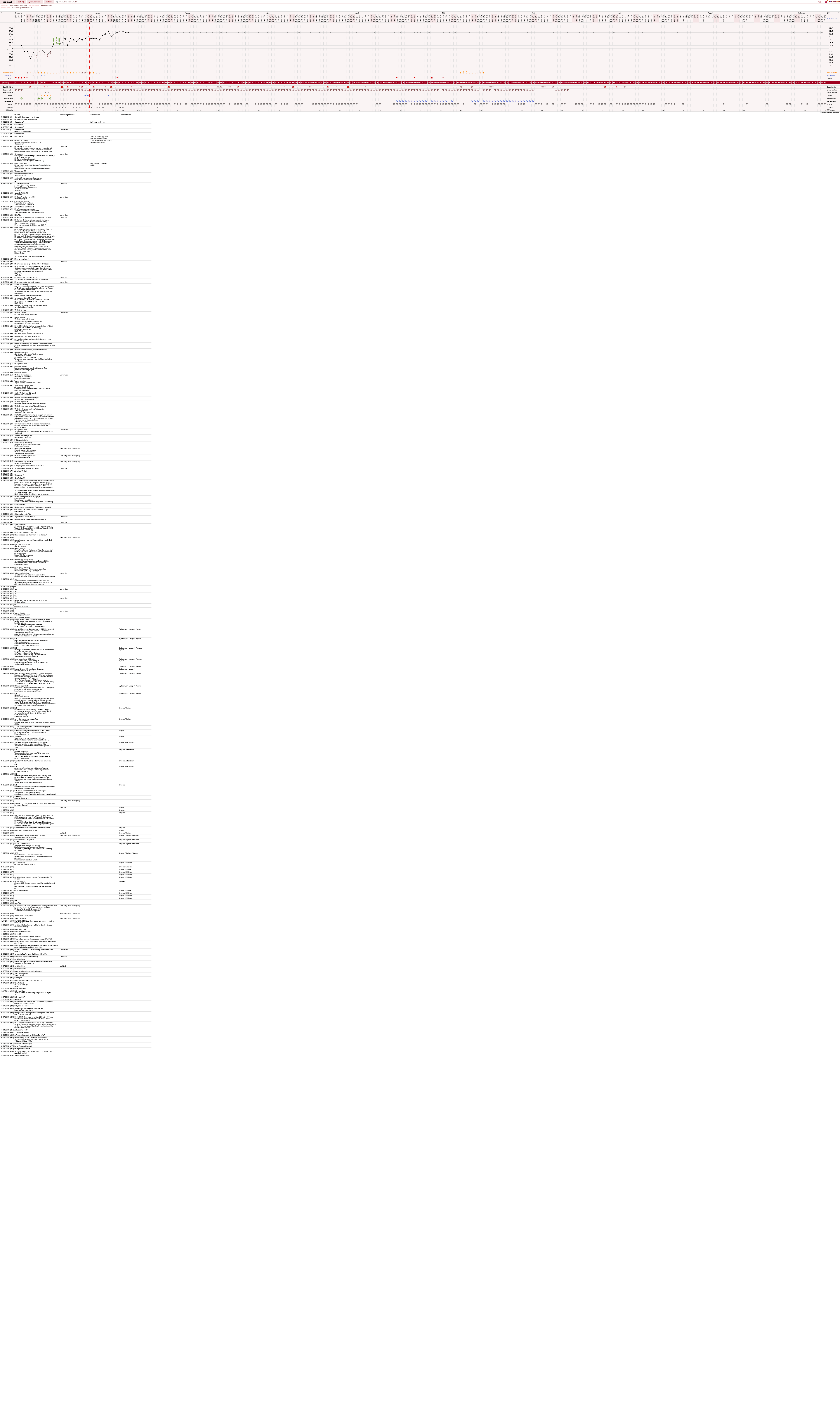 NFP-Kurve User #21805
