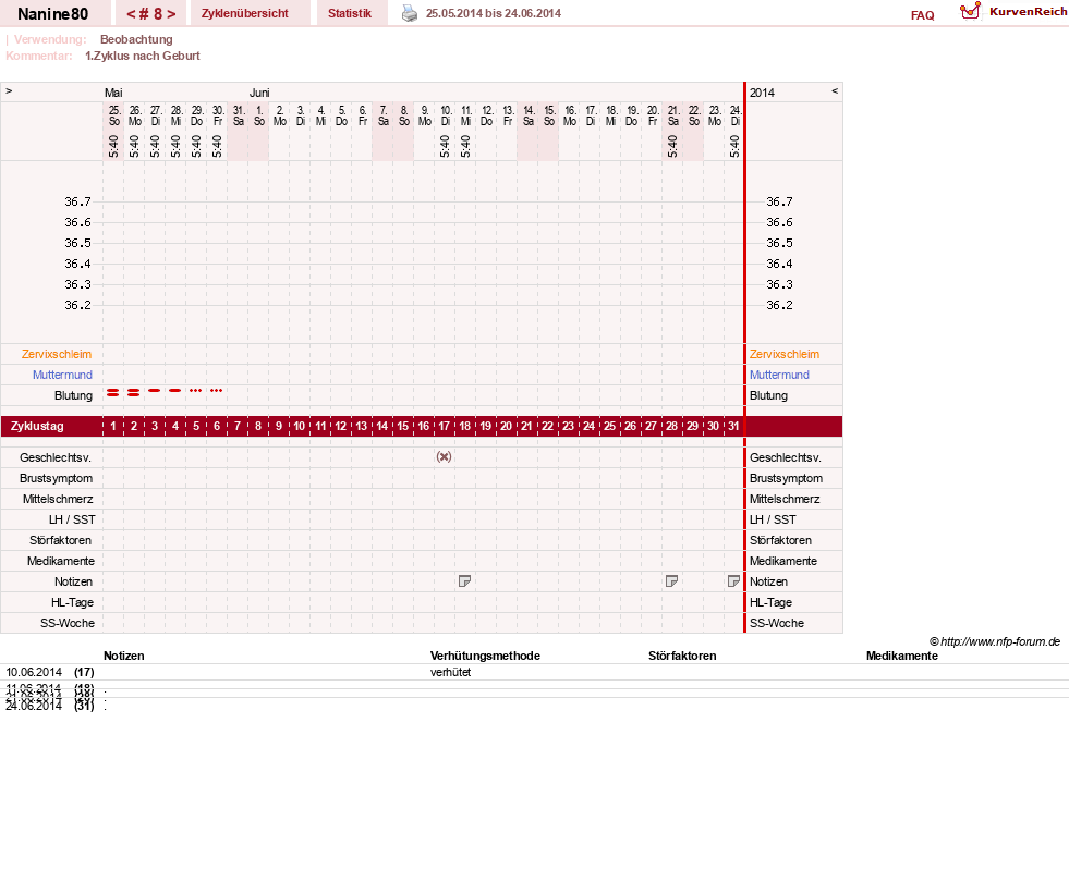 NFP-Kurve User #21805