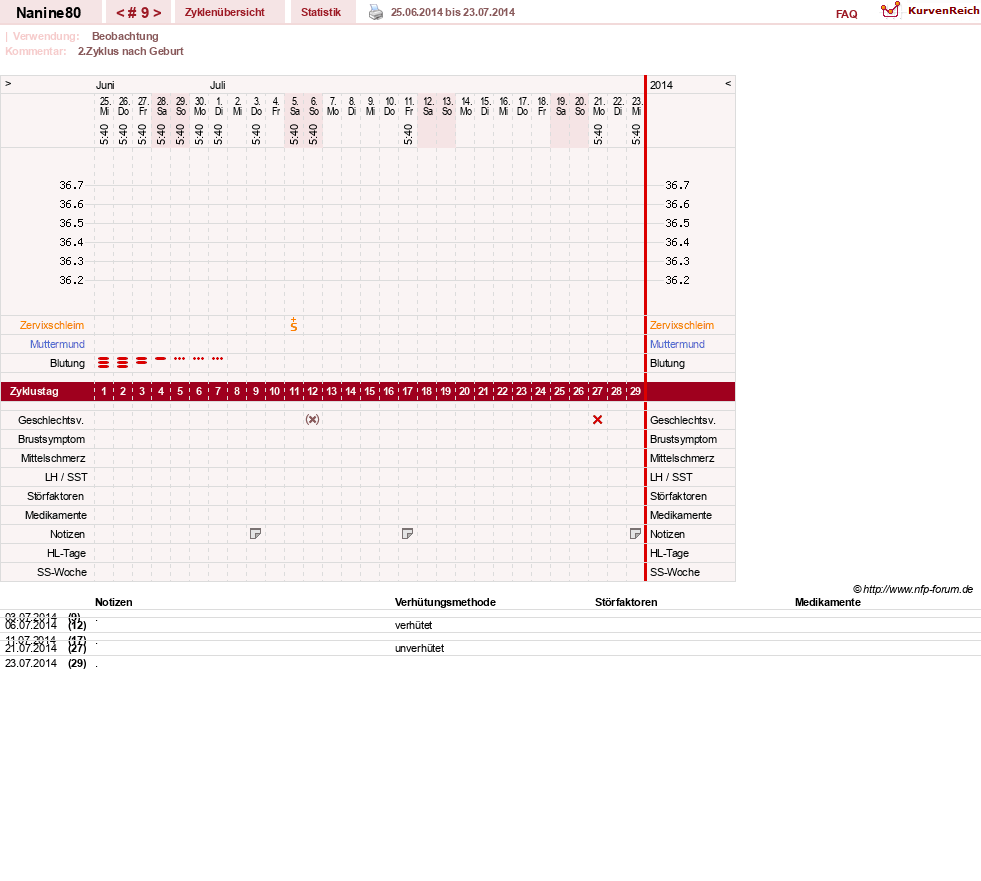 NFP-Kurve User #21805