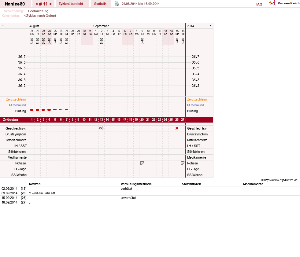NFP-Kurve User #21805