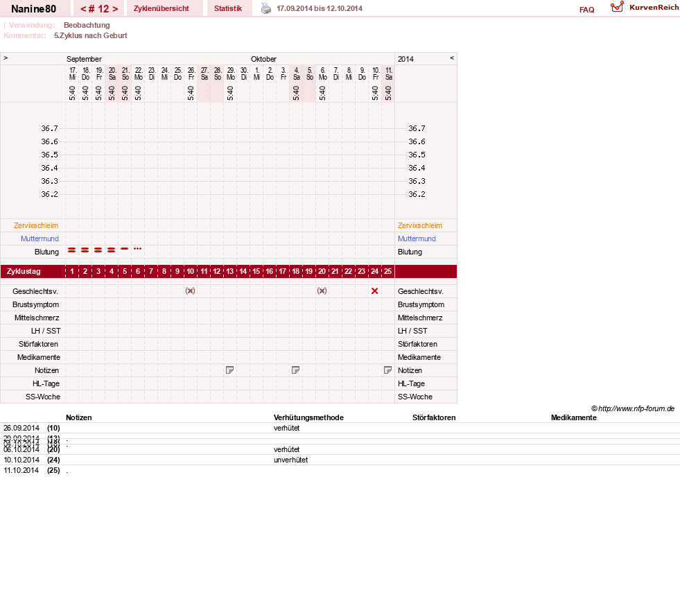 NFP-Kurve User #21805