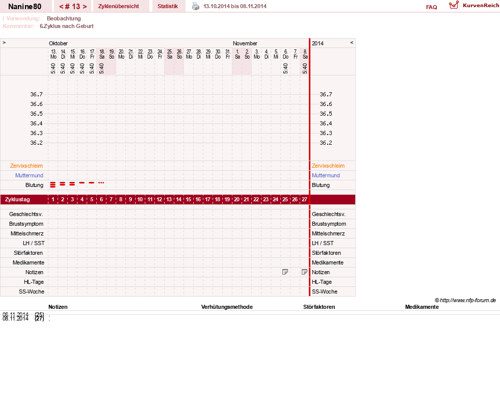 NFP-Kurve User #21805