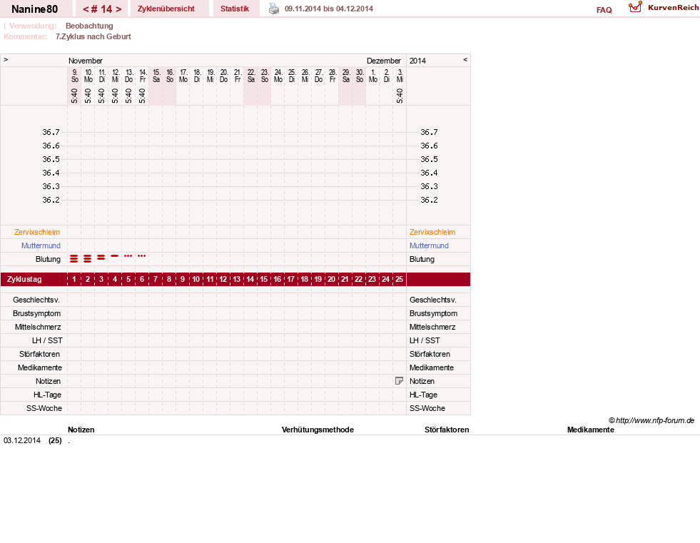 NFP-Kurve User #21805