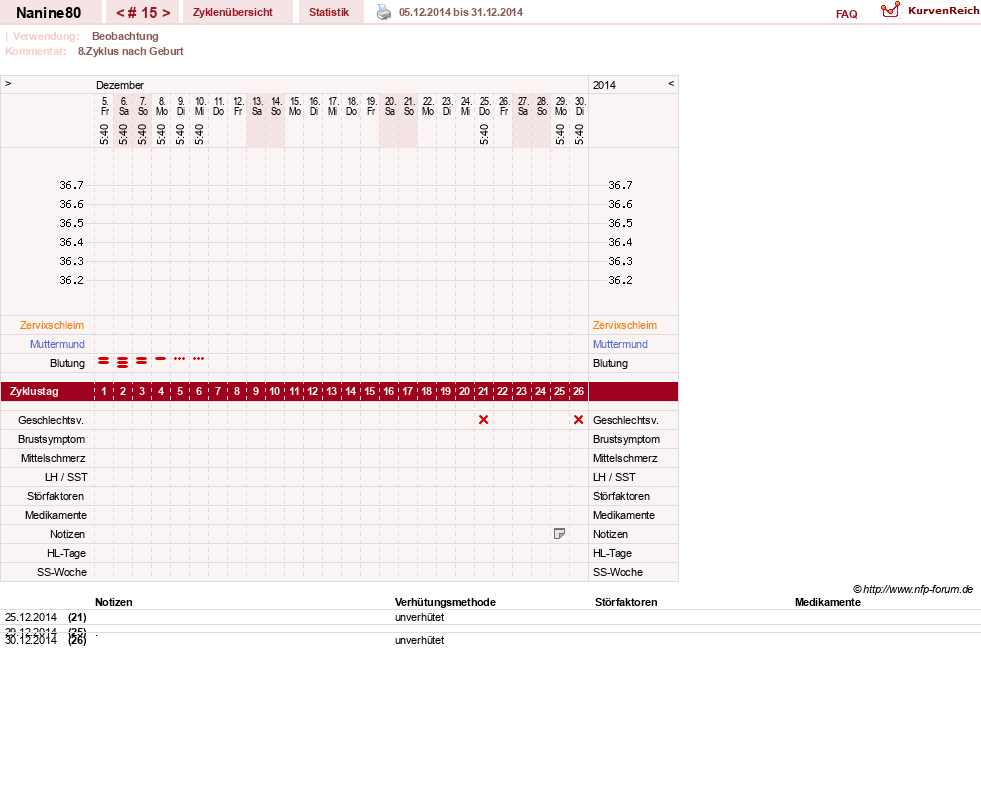 NFP-Kurve User #21805