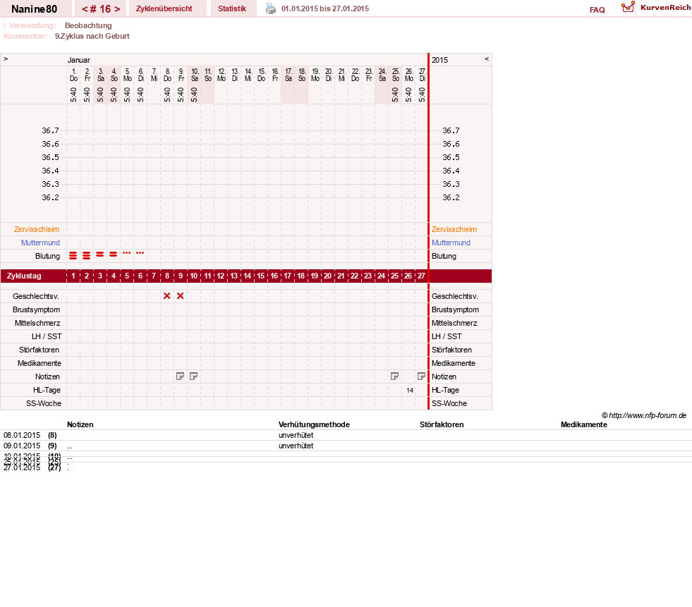 NFP-Kurve User #21805