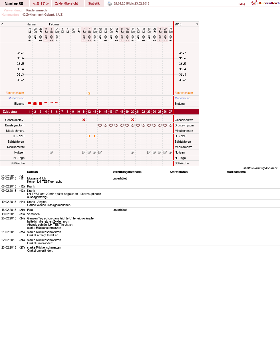 NFP-Kurve User #21805