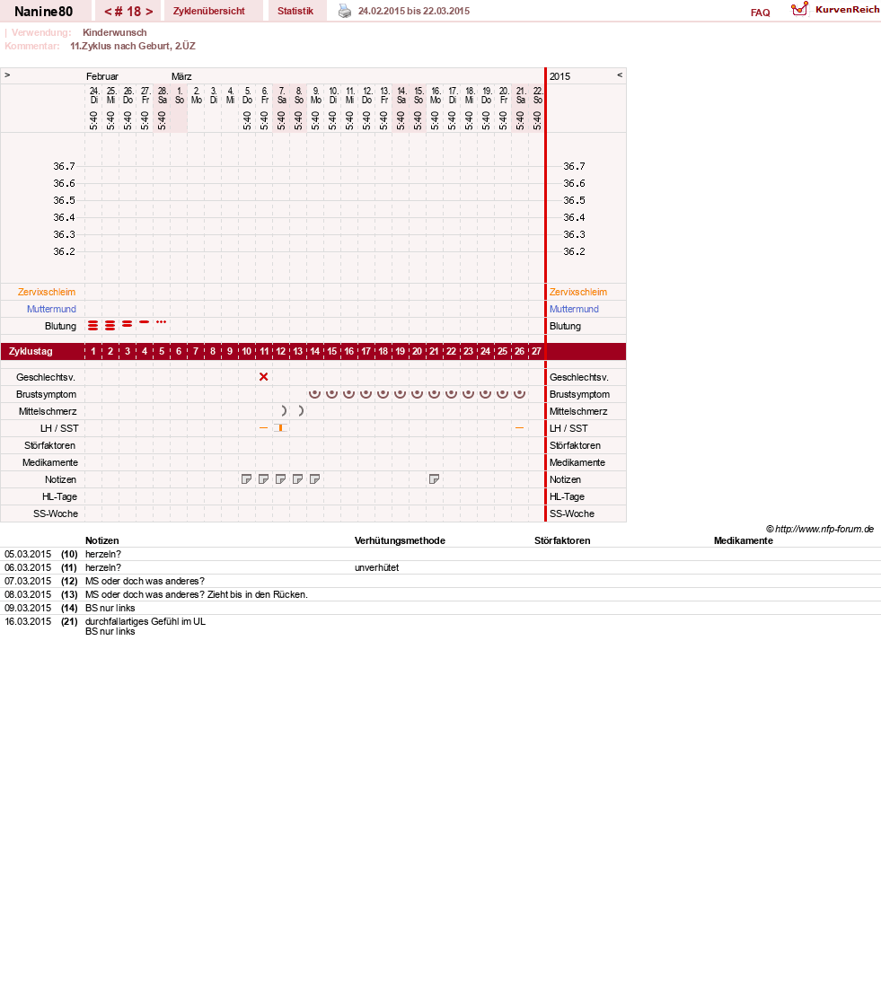 NFP-Kurve User #21805