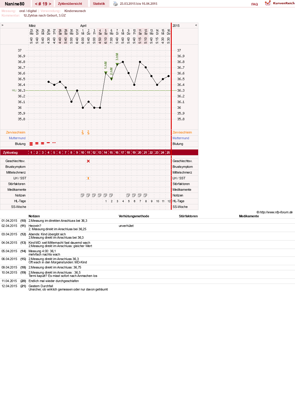 NFP-Kurve User #21805