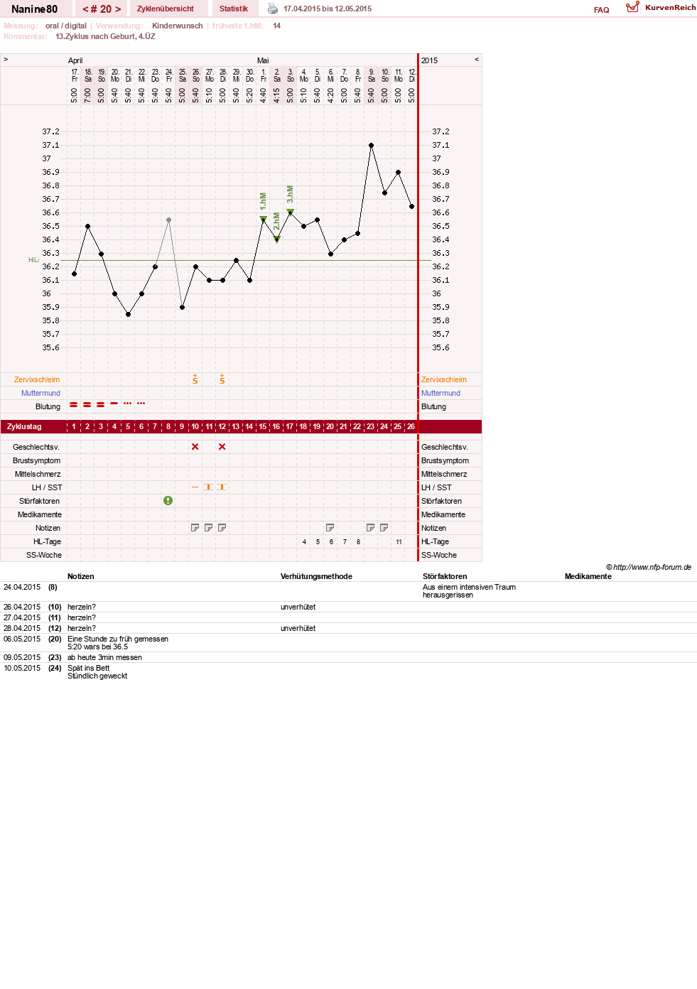 NFP-Kurve User #21805