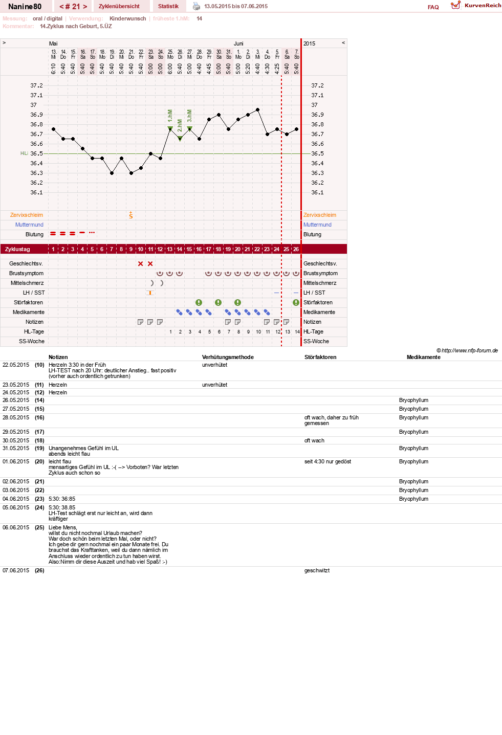 NFP-Kurve User #21805