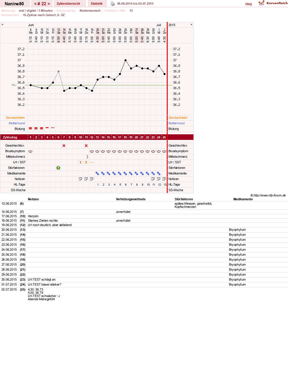 NFP-Kurve User #21805