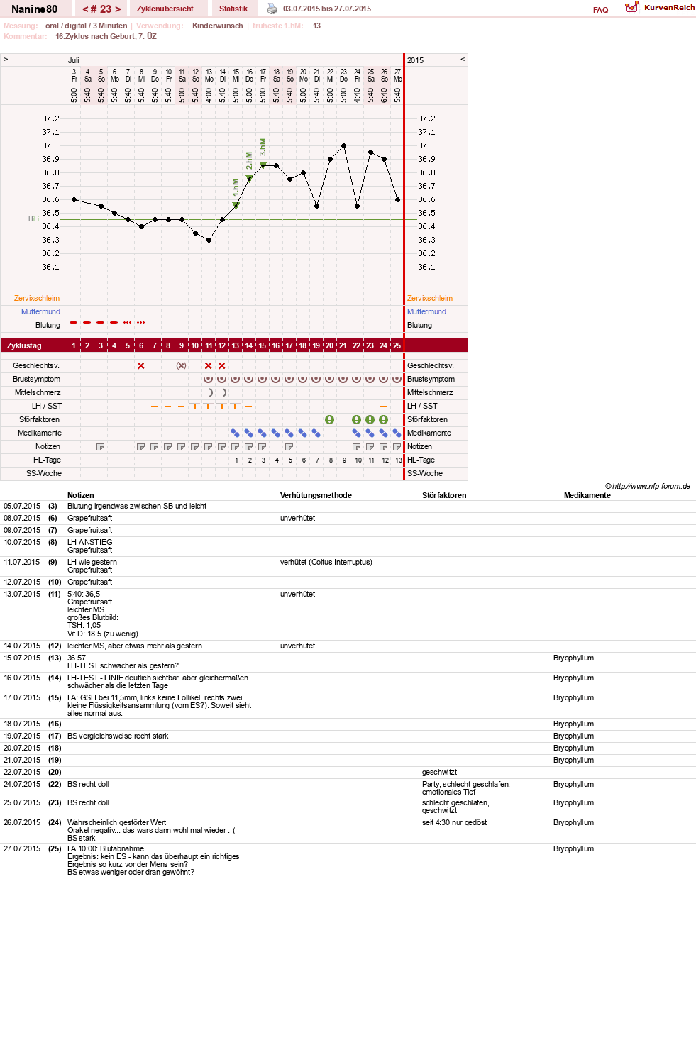 NFP-Kurve User #21805