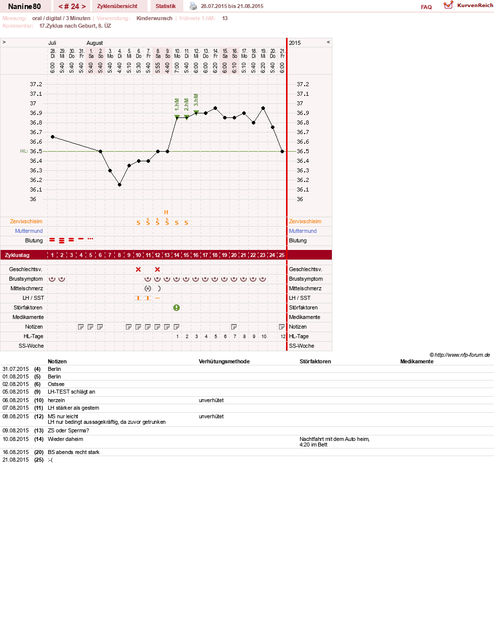 NFP-Kurve User #21805