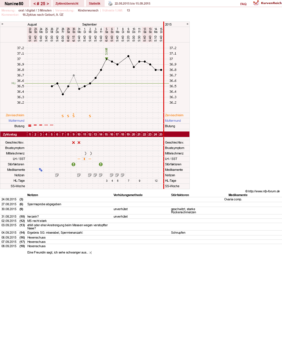NFP-Kurve User #21805