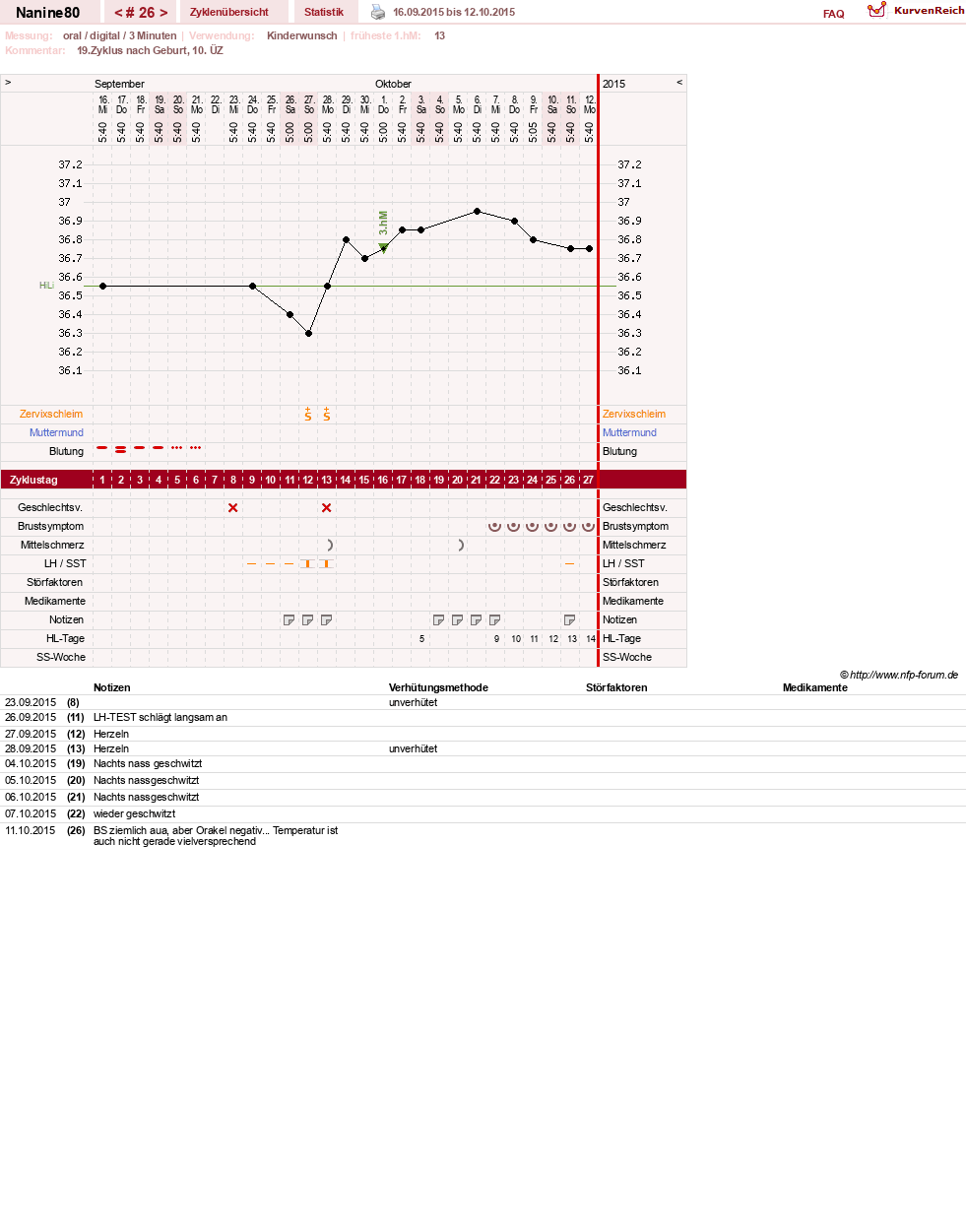 NFP-Kurve User #21805
