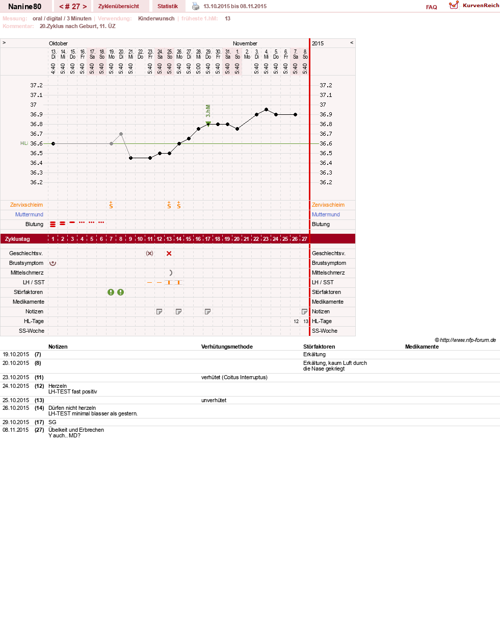 NFP-Kurve User #21805
