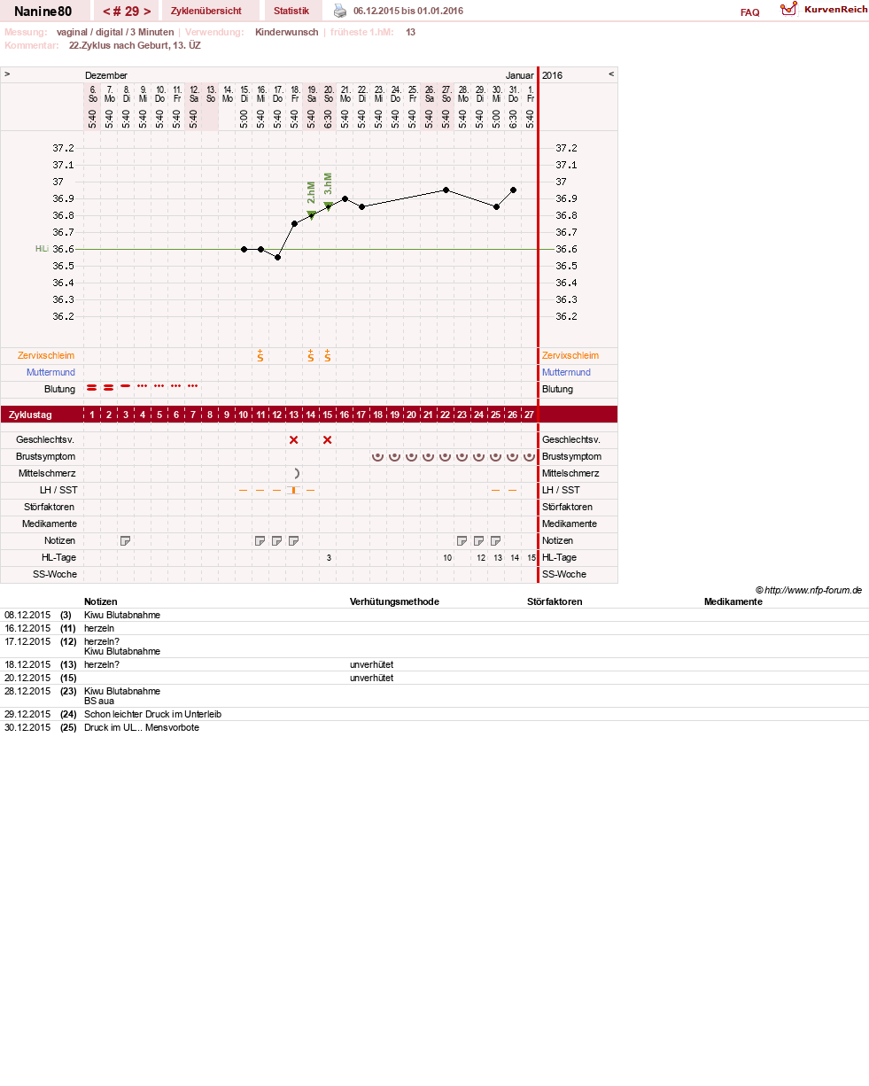 NFP-Kurve User #21805