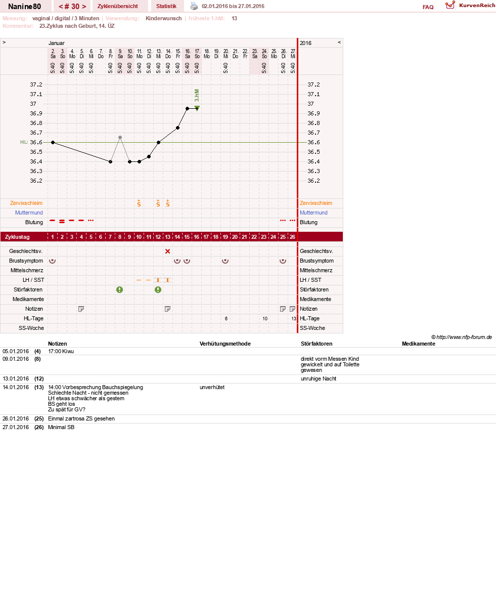 NFP-Kurve User #21805