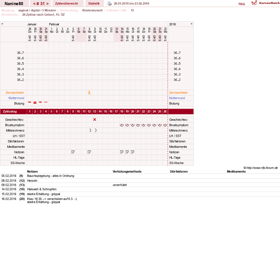NFP-Kurve User #21805