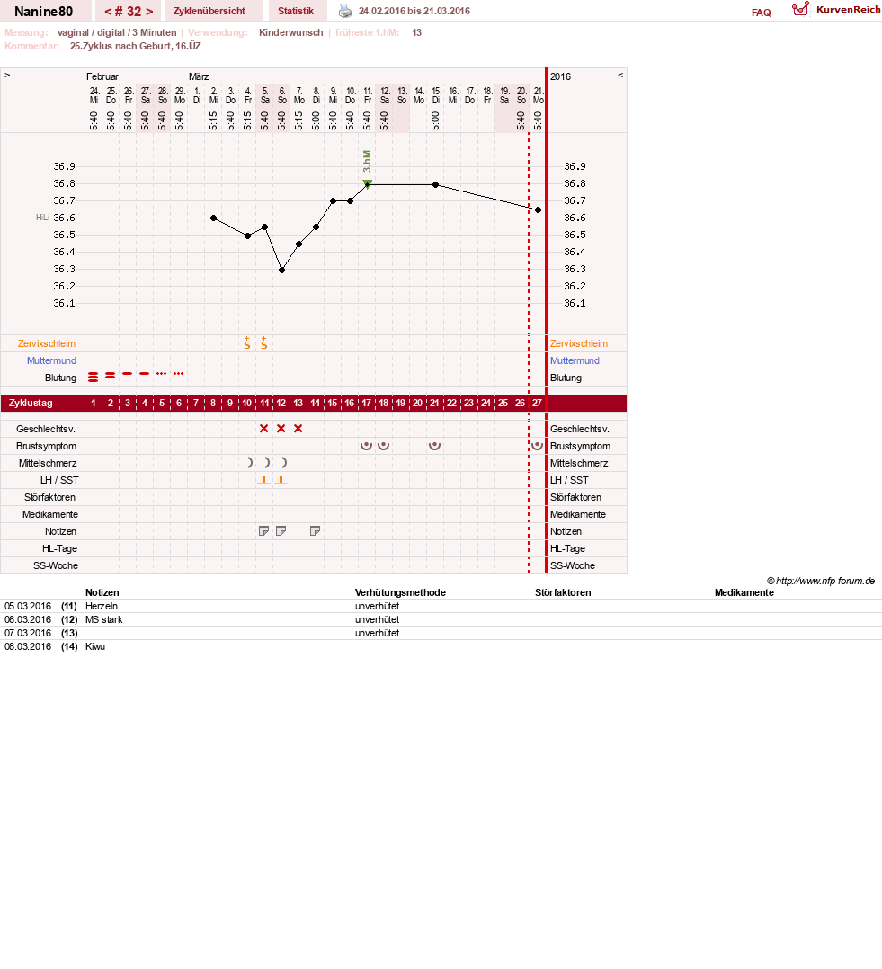 NFP-Kurve User #21805