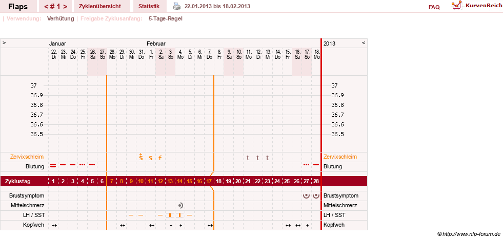 NFP-Kurve User #21820