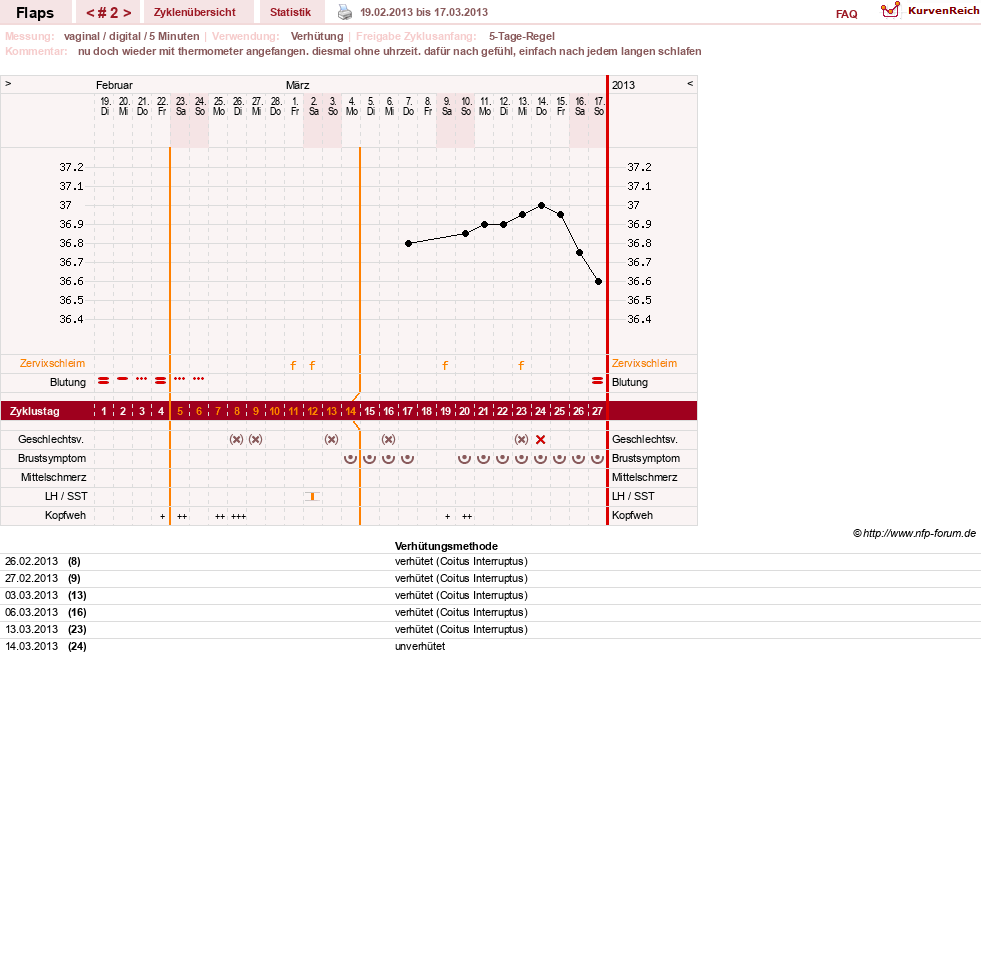 NFP-Kurve User #21820