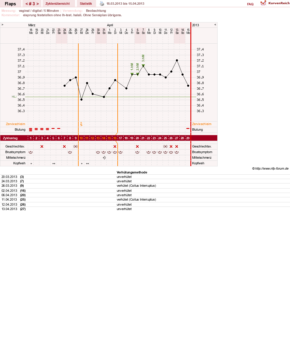 NFP-Kurve User #21820