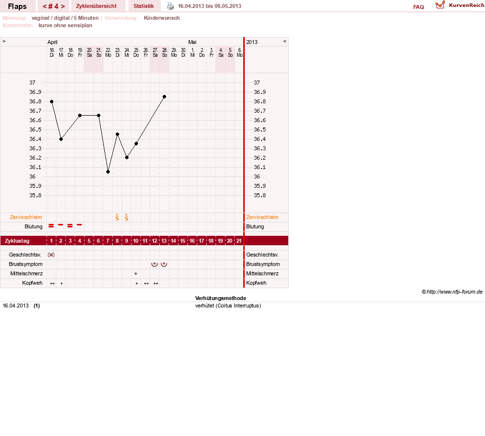 NFP-Kurve User #21820