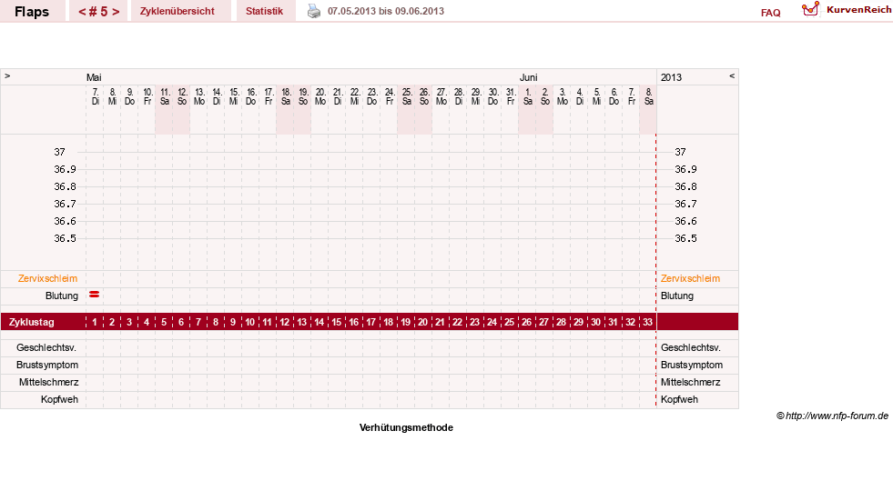 NFP-Kurve User #21820