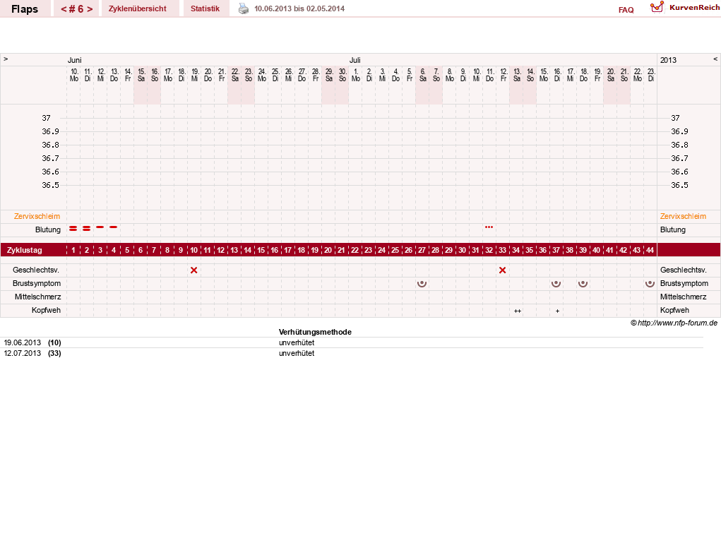 NFP-Kurve User #21820