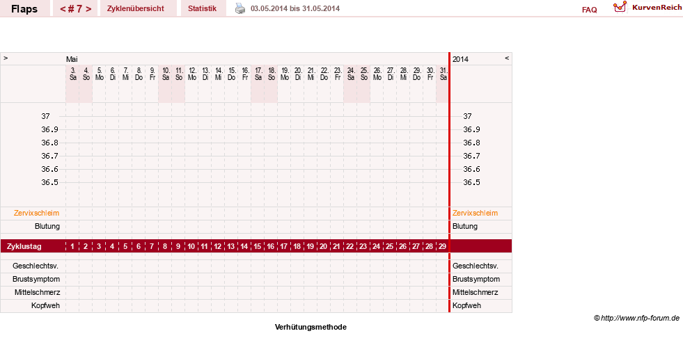 NFP-Kurve User #21820