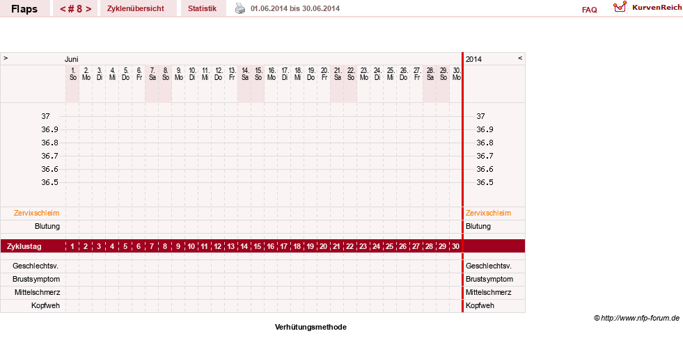 NFP-Kurve User #21820