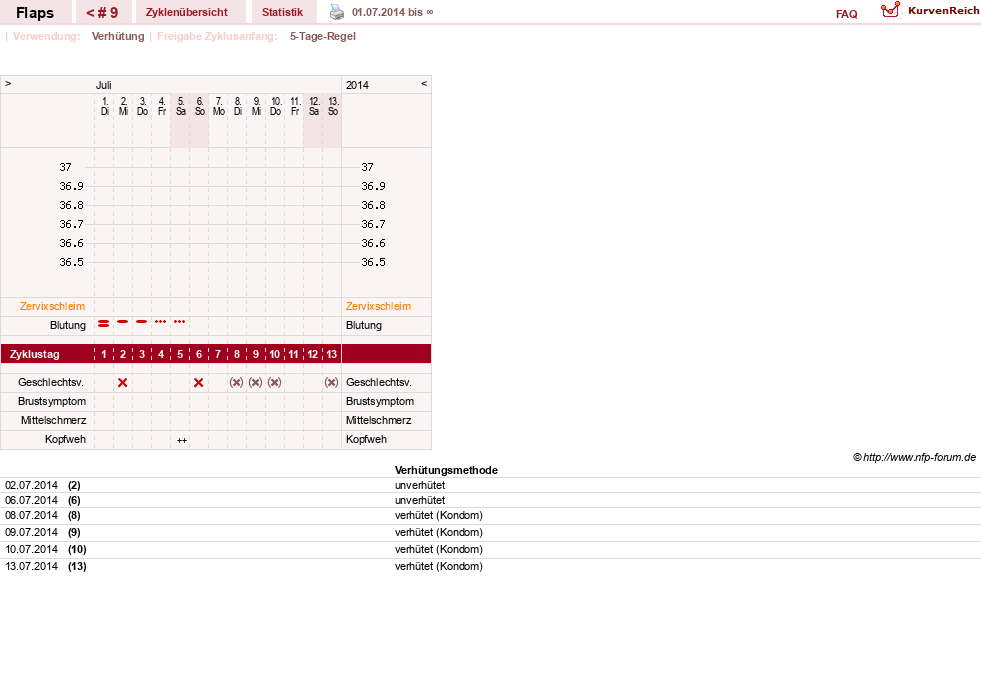 NFP-Kurve User #21820